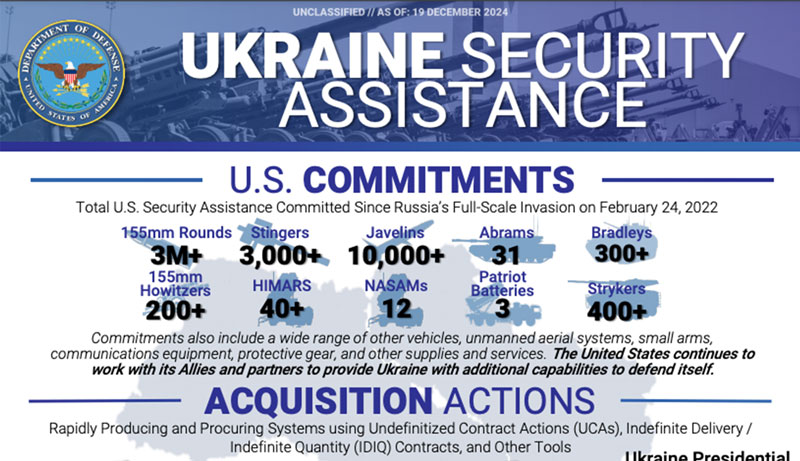 Ukraine Infographic